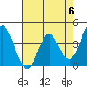 Tide chart for Benica Bridge, Suisun Point, California on 2024/05/6