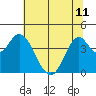 Tide chart for Benica Bridge, Suisun Point, California on 2024/06/11