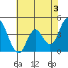 Tide chart for Benica Bridge, Suisun Point, California on 2024/06/3