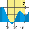 Tide chart for Benica Bridge, Suisun Point, California on 2024/06/7