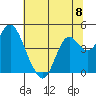 Tide chart for Benica Bridge, Suisun Point, California on 2024/06/8