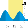 Tide chart for Suisun Slough entrance, Suisun Bay, California on 2021/03/15