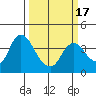 Tide chart for Suisun Slough entrance, Suisun Bay, California on 2021/03/17