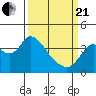 Tide chart for Suisun Slough entrance, Suisun Bay, California on 2021/03/21