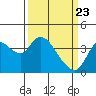 Tide chart for Suisun Slough entrance, Suisun Bay, California on 2021/03/23