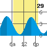 Tide chart for Suisun Slough entrance, Suisun Bay, California on 2021/03/29