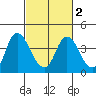 Tide chart for Suisun Slough entrance, Suisun Bay, California on 2021/03/2