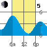 Tide chart for Suisun Slough entrance, Suisun Bay, California on 2021/03/5