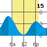 Tide chart for Suisun Slough entrance, Suisun Bay, California on 2021/04/15