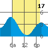 Tide chart for Suisun Slough entrance, Suisun Bay, California on 2021/04/17