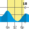 Tide chart for Suisun Slough entrance, Suisun Bay, California on 2021/04/18