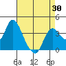 Tide chart for Suisun Slough entrance, Suisun Bay, California on 2021/04/30