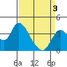Tide chart for Suisun Slough entrance, Suisun Bay, California on 2021/04/3