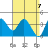 Tide chart for Suisun Slough entrance, Suisun Bay, California on 2021/04/7