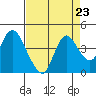 Tide chart for Suisun Slough entrance, Suisun Bay, California on 2021/08/23