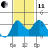 Tide chart for Suisun Slough entrance, Suisun Bay, California on 2021/11/11