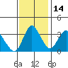 Tide chart for Suisun Slough entrance, Suisun Bay, California on 2021/11/14