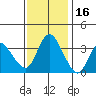 Tide chart for Suisun Slough entrance, Suisun Bay, California on 2021/11/16