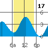 Tide chart for Suisun Slough entrance, Suisun Bay, California on 2021/11/17