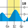 Tide chart for Suisun Slough entrance, Suisun Bay, California on 2021/11/18