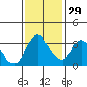 Tide chart for Suisun Slough entrance, Suisun Bay, California on 2021/11/29