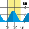 Tide chart for Suisun Slough entrance, Suisun Bay, California on 2021/11/30