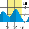 Tide chart for Suisun Slough entrance, Suisun Bay, California on 2022/02/15