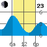 Tide chart for Suisun Slough entrance, Suisun Bay, California on 2022/02/23
