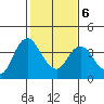 Tide chart for Suisun Slough entrance, Suisun Bay, California on 2022/02/6