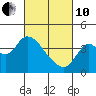 Tide chart for Suisun Slough entrance, Suisun Bay, California on 2022/03/10