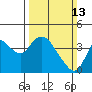 Tide chart for Suisun Slough entrance, Suisun Bay, California on 2022/03/13