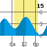 Tide chart for Suisun Slough entrance, Suisun Bay, California on 2022/03/15