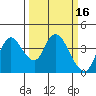 Tide chart for Suisun Slough entrance, Suisun Bay, California on 2022/03/16