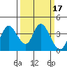 Tide chart for Suisun Slough entrance, Suisun Bay, California on 2022/03/17