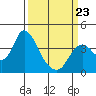 Tide chart for Suisun Slough entrance, Suisun Bay, California on 2022/03/23