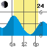 Tide chart for Suisun Slough entrance, Suisun Bay, California on 2022/03/24