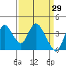Tide chart for Suisun Slough entrance, Suisun Bay, California on 2022/03/29