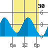 Tide chart for Suisun Slough entrance, Suisun Bay, California on 2022/03/30