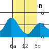 Tide chart for Suisun Slough entrance, Suisun Bay, California on 2022/03/8