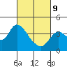 Tide chart for Suisun Slough entrance, Suisun Bay, California on 2022/03/9