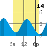 Tide chart for Suisun Slough entrance, Suisun Bay, California on 2022/04/14