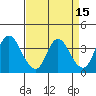 Tide chart for Suisun Slough entrance, Suisun Bay, California on 2022/04/15