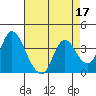 Tide chart for Suisun Slough entrance, Suisun Bay, California on 2022/04/17