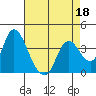 Tide chart for Suisun Slough entrance, Suisun Bay, California on 2022/04/18