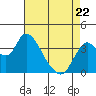 Tide chart for Suisun Slough entrance, Suisun Bay, California on 2022/04/22