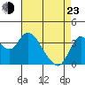 Tide chart for Suisun Slough entrance, Suisun Bay, California on 2022/04/23
