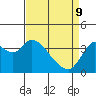 Tide chart for Suisun Slough entrance, Suisun Bay, California on 2022/04/9