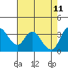 Tide chart for Suisun Slough entrance, Suisun Bay, California on 2022/05/11