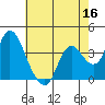 Tide chart for Suisun Slough entrance, Suisun Bay, California on 2022/05/16