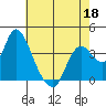 Tide chart for Suisun Slough entrance, Suisun Bay, California on 2022/05/18